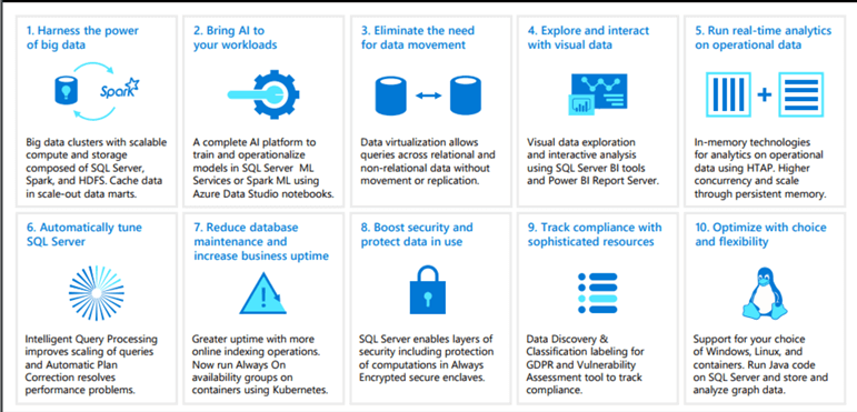 SQL Server 2022