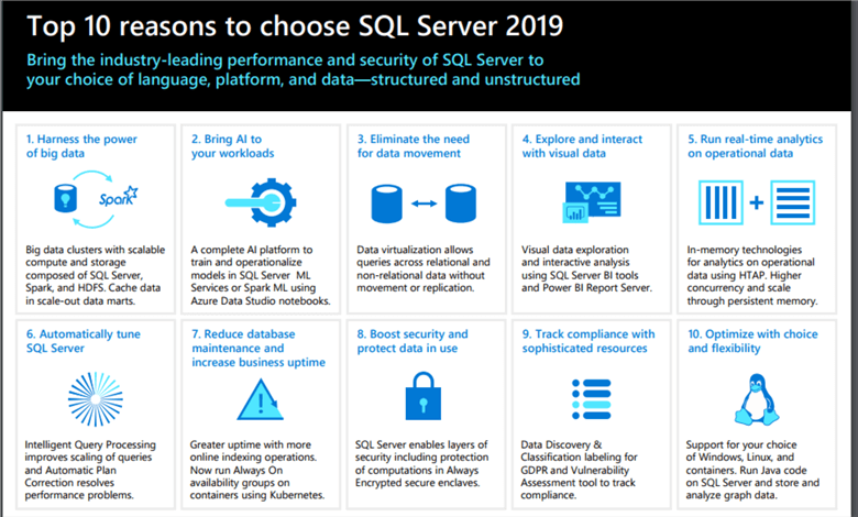 sql2019